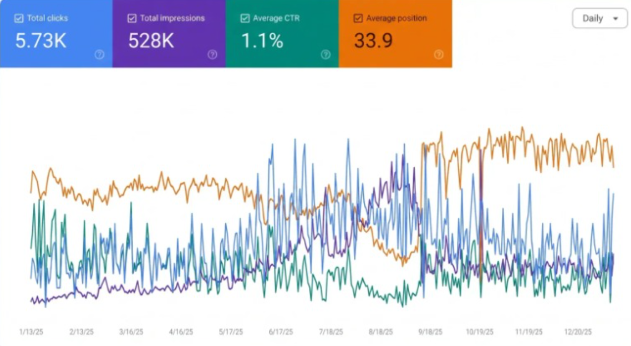 Klaviyo Business performance summary dashboard