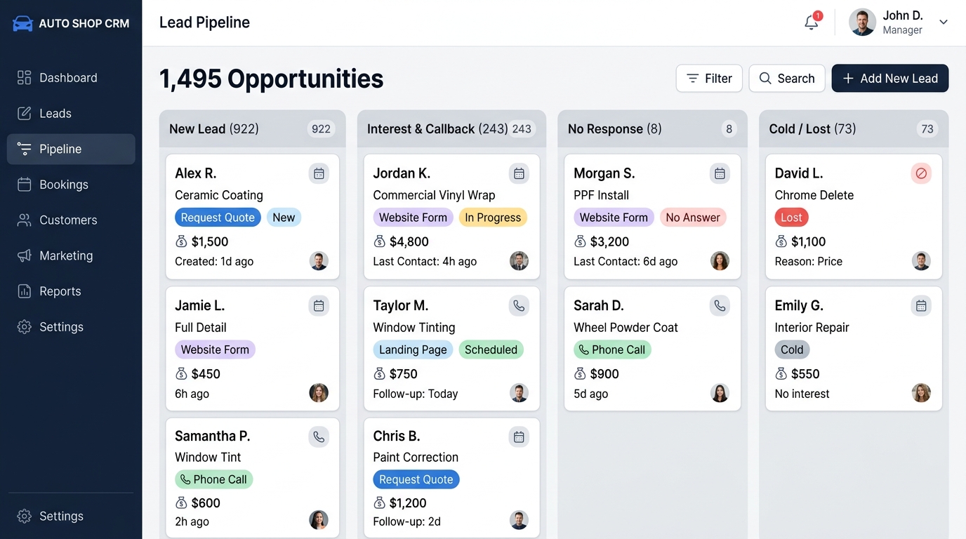 Marketing software CRM dashboard managing 1495 lead opportunities